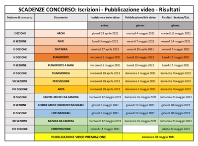 Date Concorso 2021